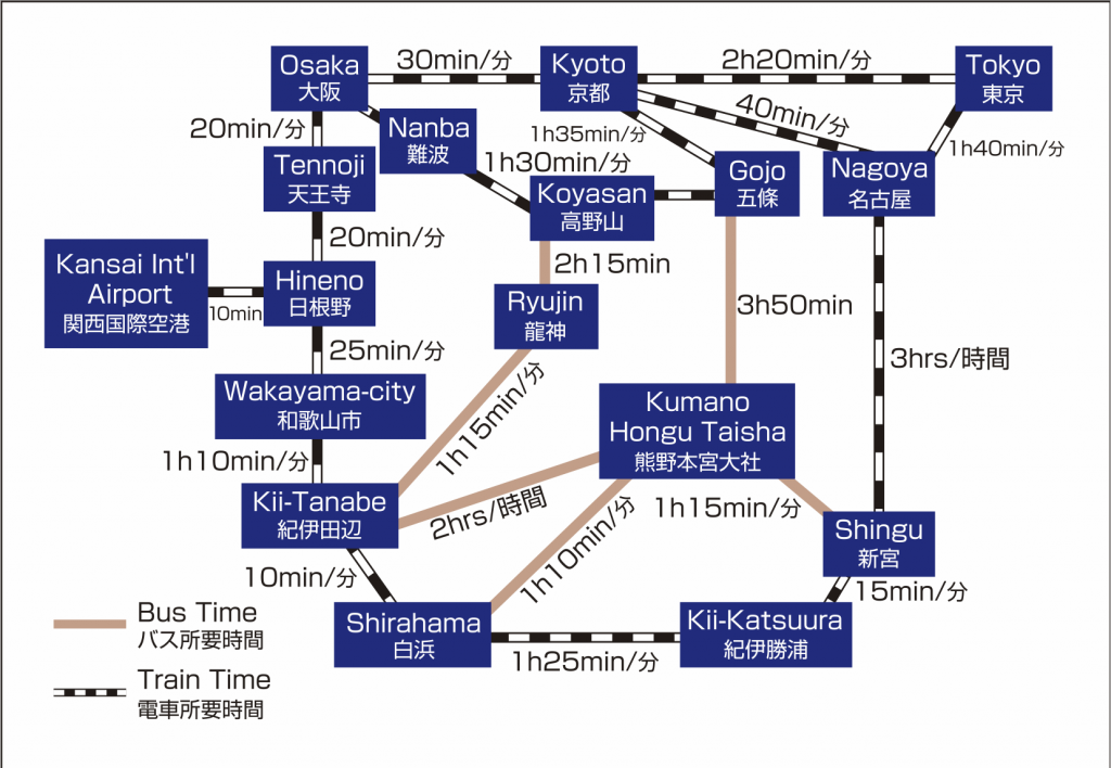 Kumano Kodo Japan Tours Train transport